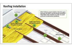 How to Insulation For Glass Wool Installation