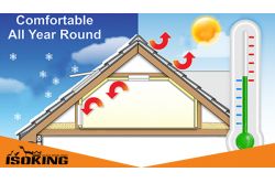 What is insulation R-value?